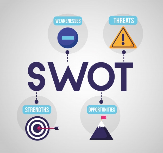 SWOT Analysis of the Restaurant Business Model