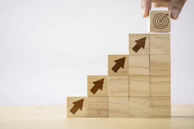 Steps involved in career progression