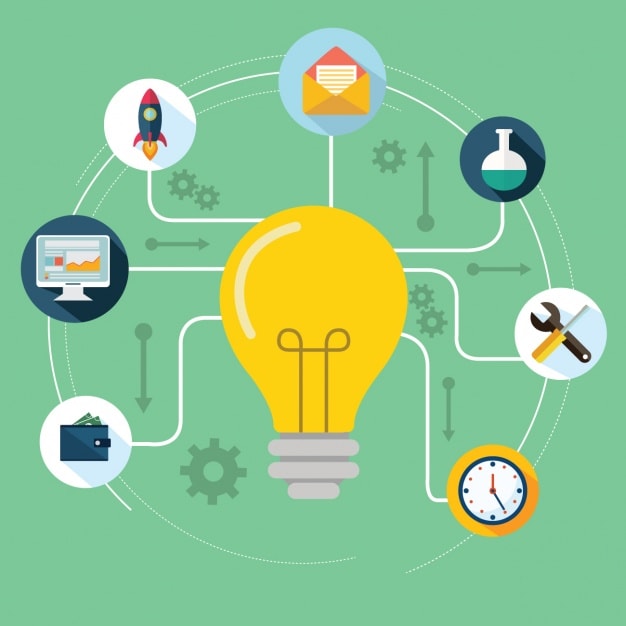 Techniques of resource management
