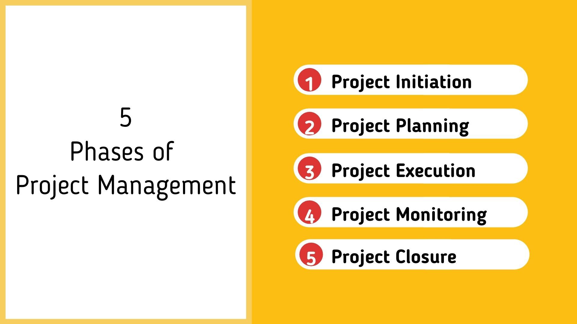 The Five Phases of Project Management