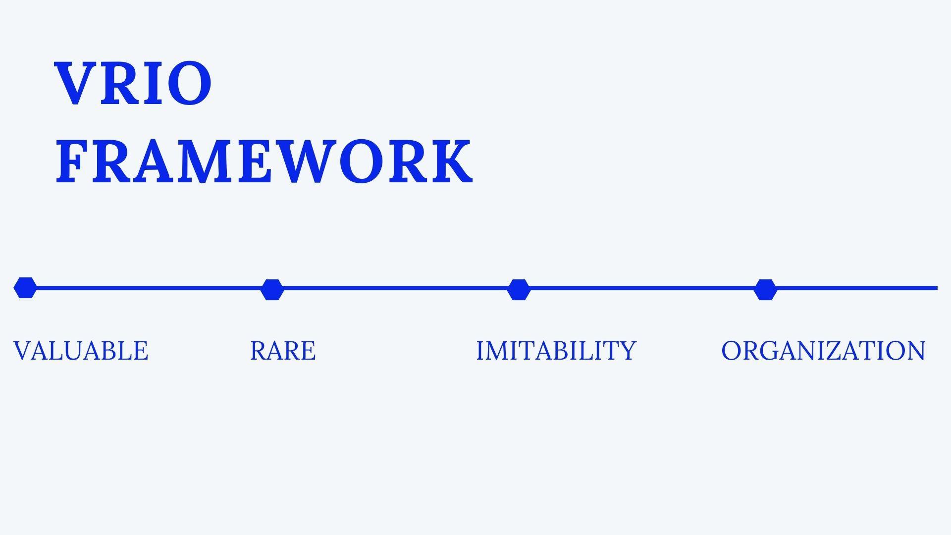 VRIO framework
