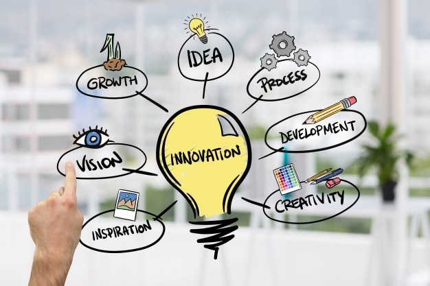 What makes Product Innovation successful