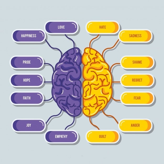 Different Types of Brainstorming