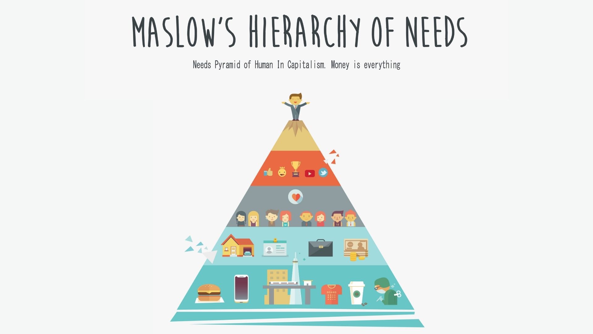 Ultimate Guide To 5 Levels Of Maslows Hierarchy Of Needs Marketing91