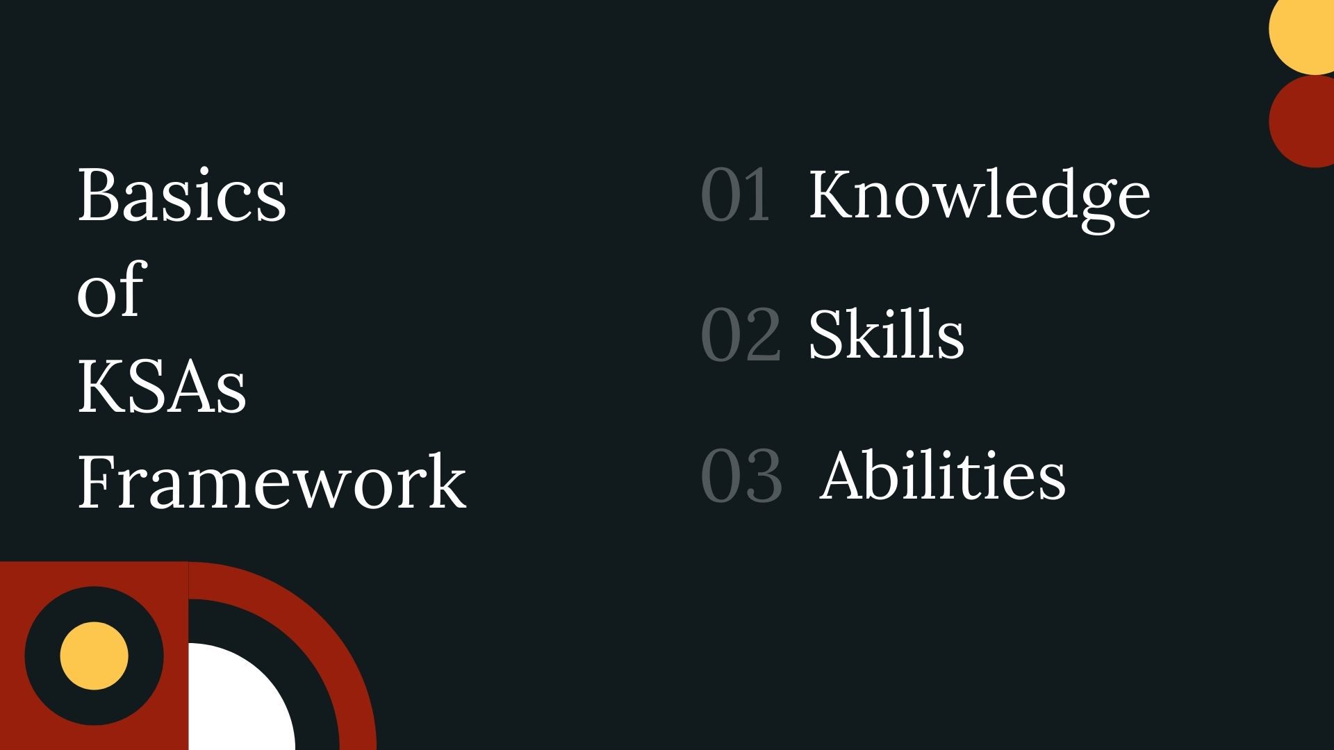 Basics of KSAs (Knowledge, Skills, and Abilities) Framework