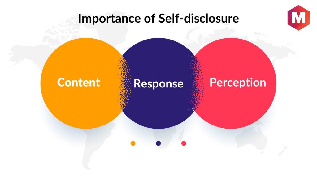 Importance of Self-disclosure