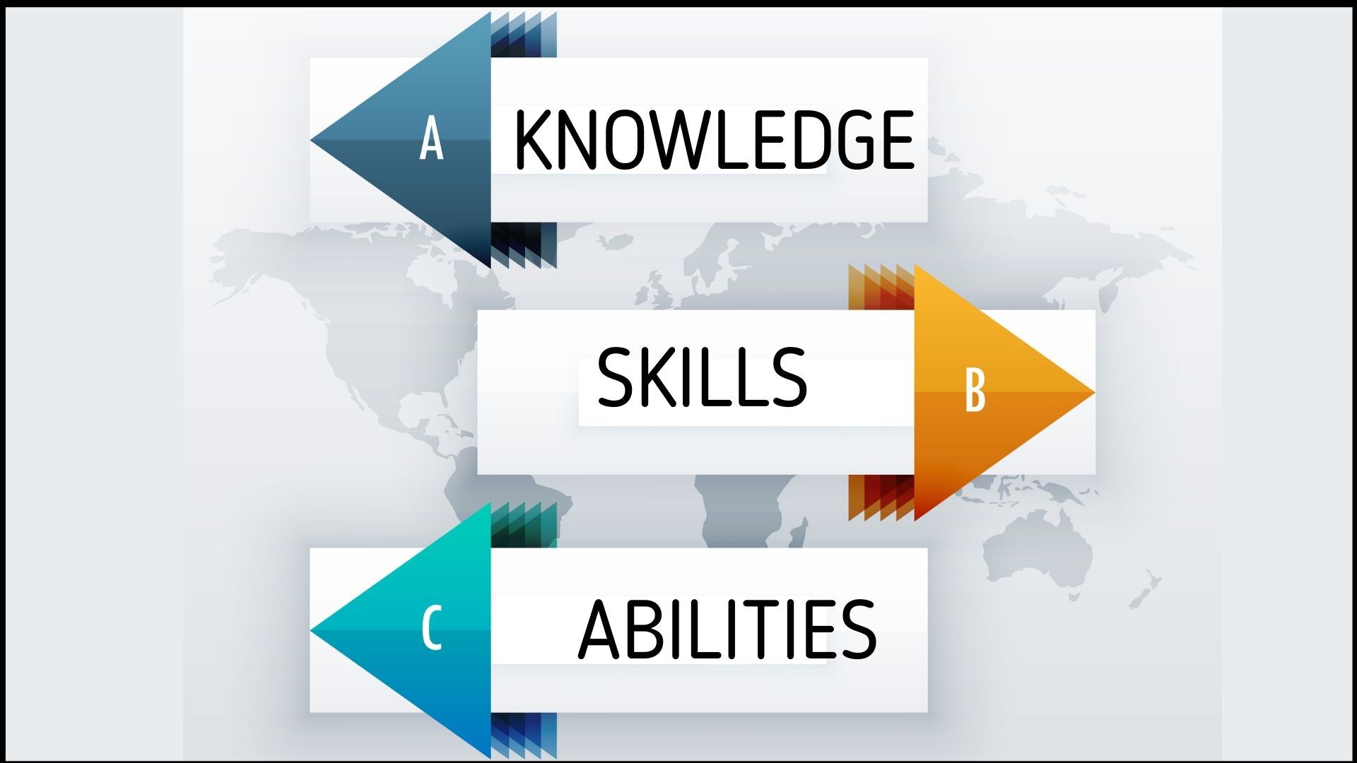 Key Differences in Knowledge, Skills, and Abilities