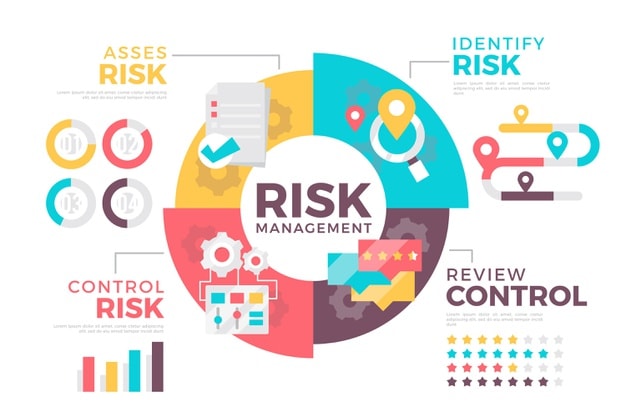 Risk management