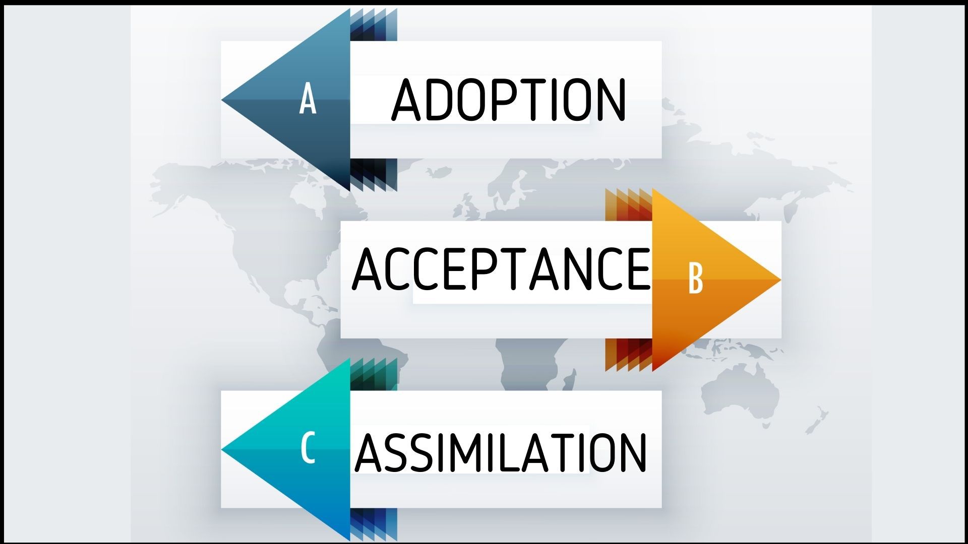 Three Stages to the Successful Implementation of KMS