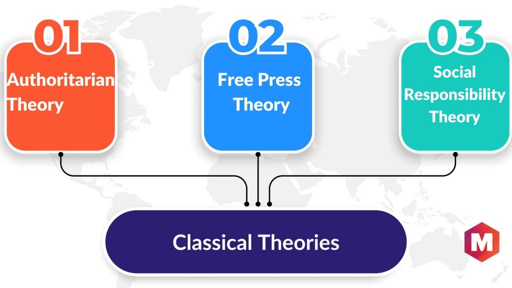 Classical Theories