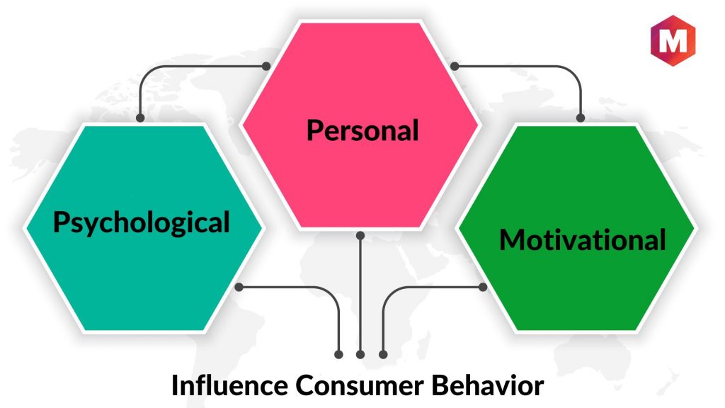 Influence Consumer Behavior