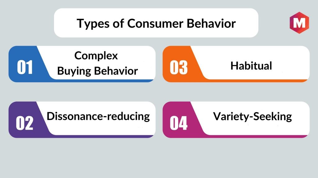 Types of Consumer Behavior