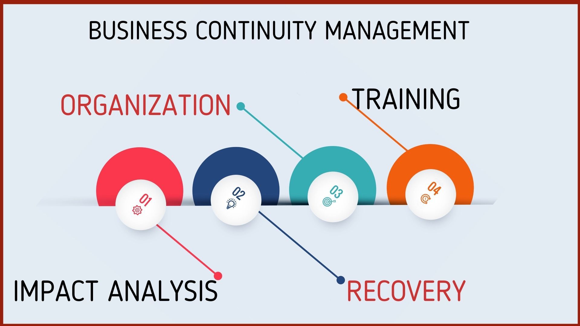 business continuity management metrics