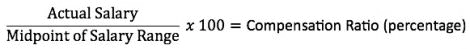 How to calculate Compa-ratios