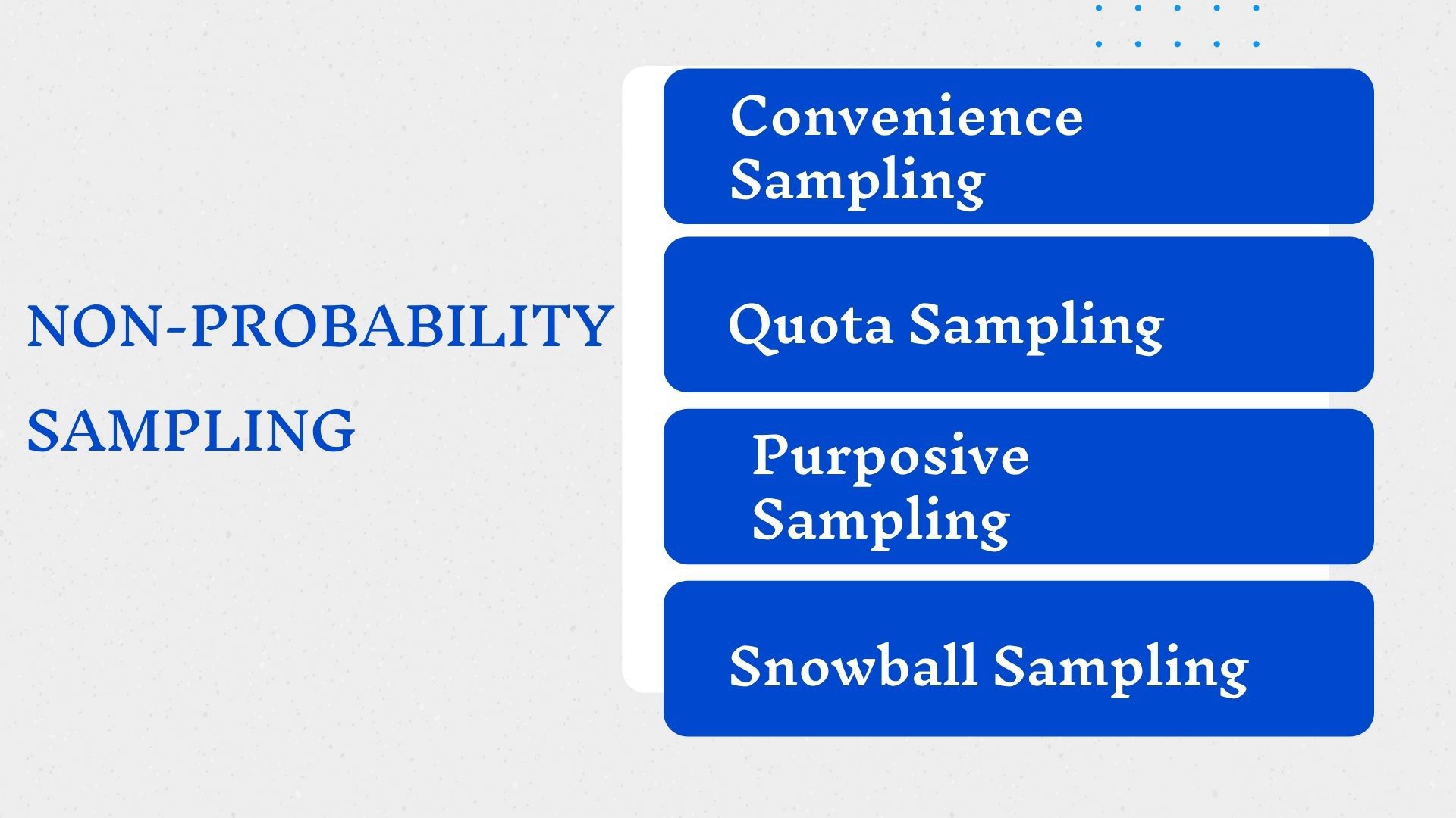 Non-Probability Sampling