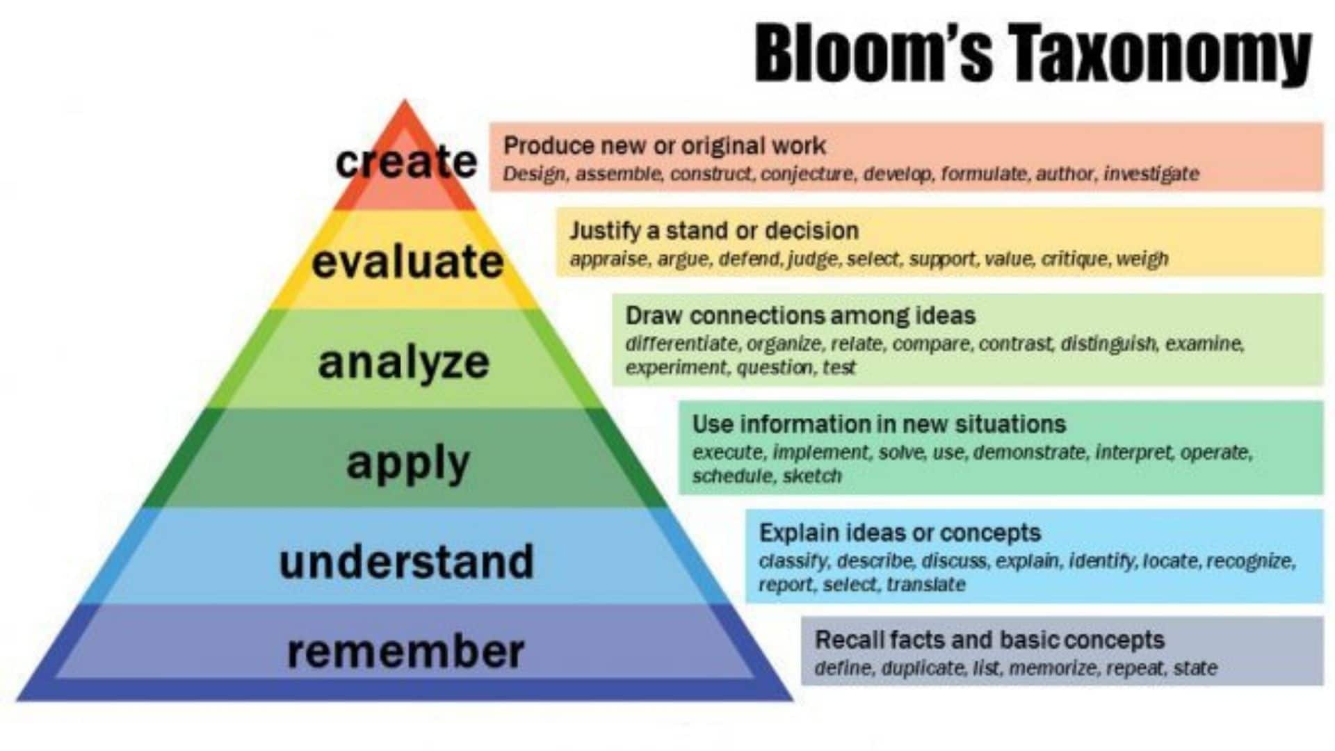 Original taxonomy