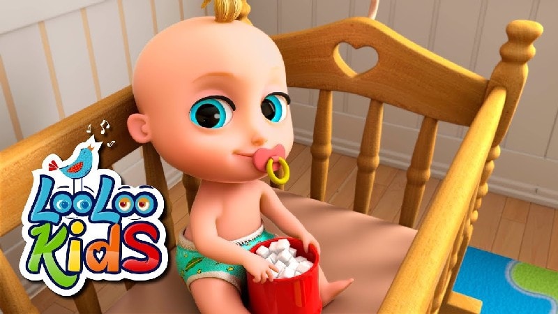 Johny Johny Yes Papa – Loo Loo Kids