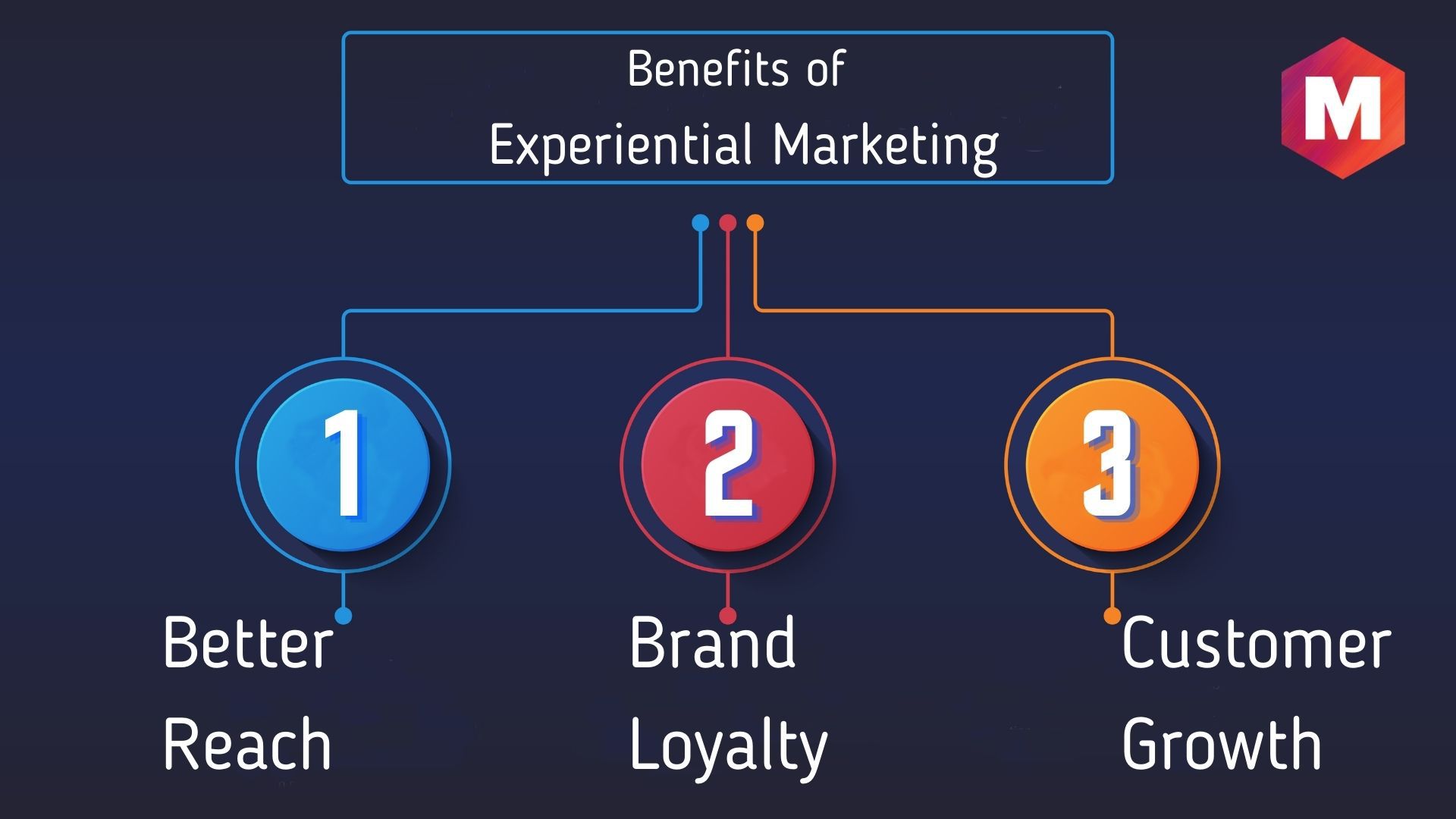 Benefits of experiential Marketing