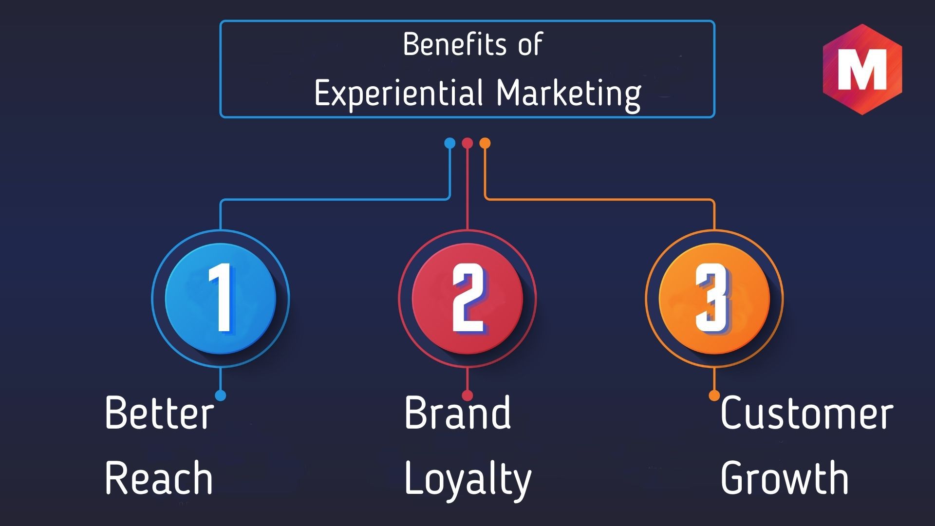 Experiential Marketing - Definition, Meaning, Tips, Elements, Benefits and  Examples | Marketing91