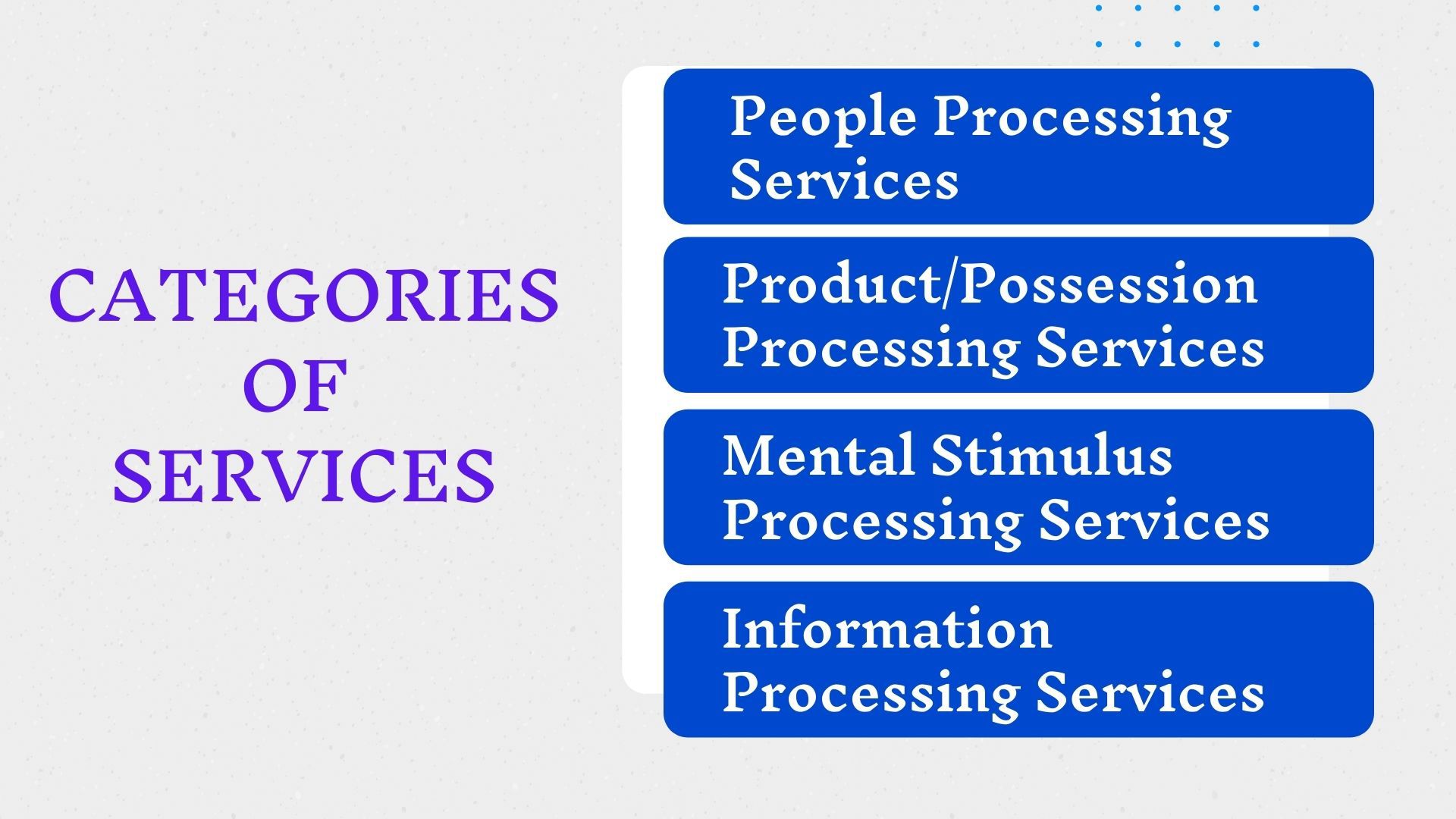 Categories of Services in Service Marketing