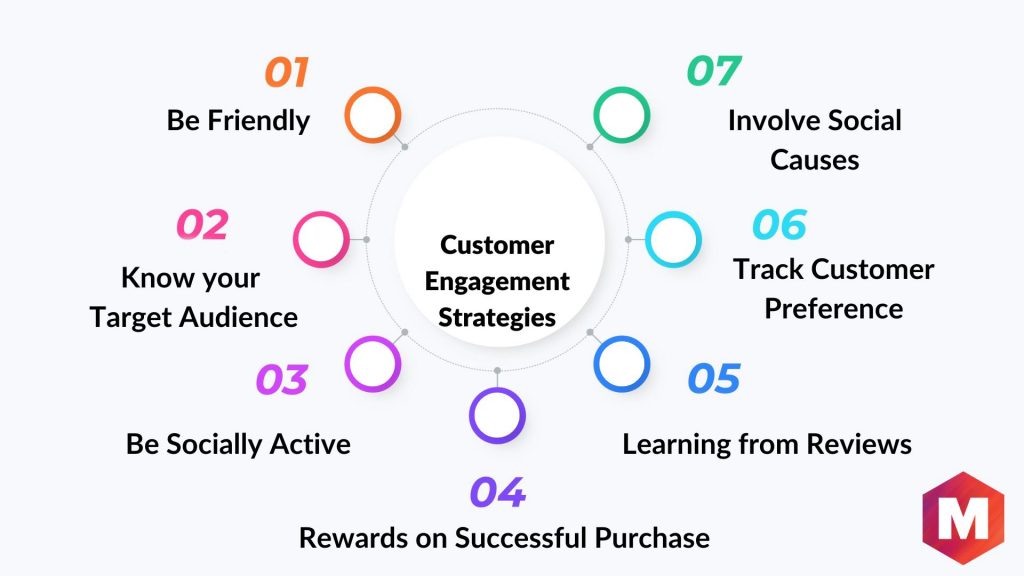 Customer Engagement Strategies