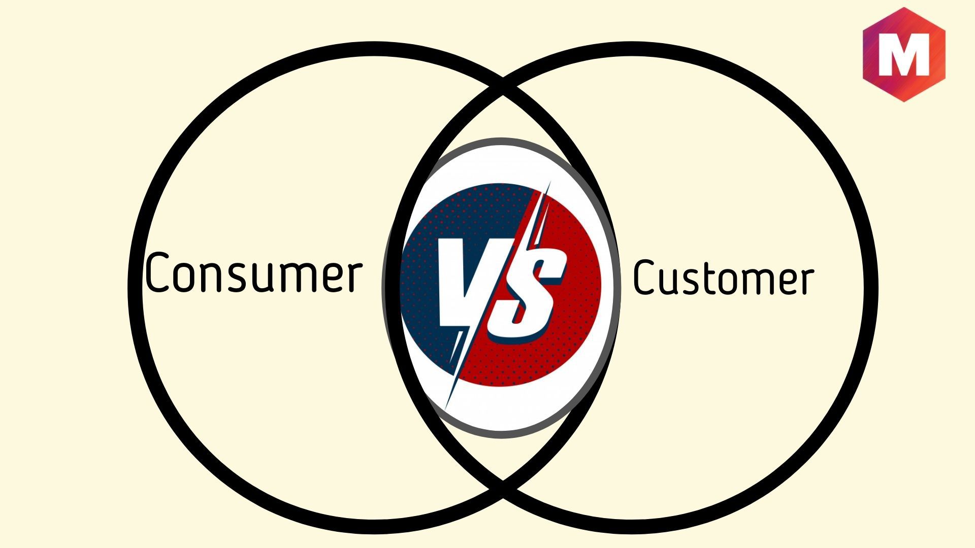 Difference between Customer and Consumer