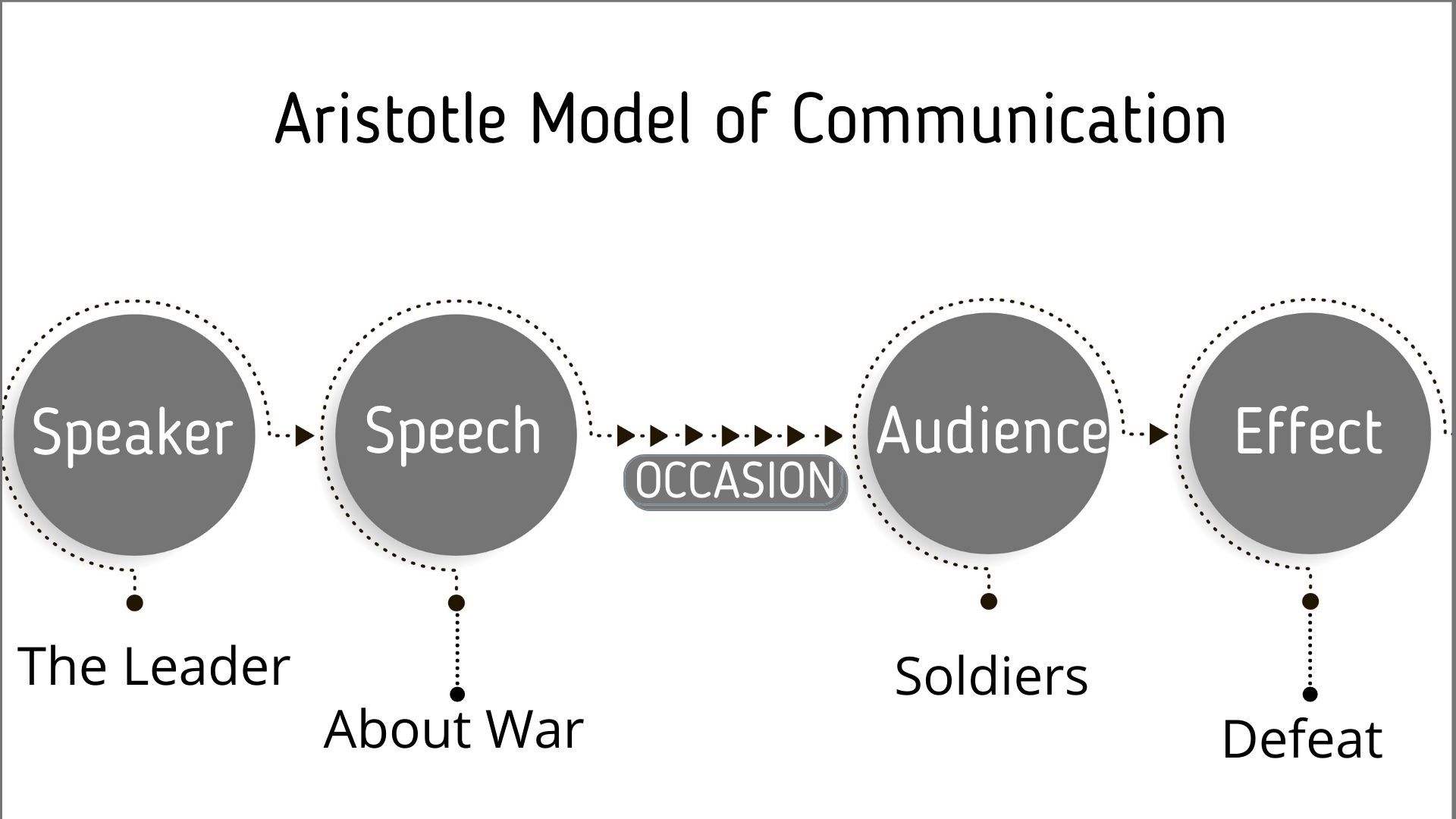 aristotle model essay