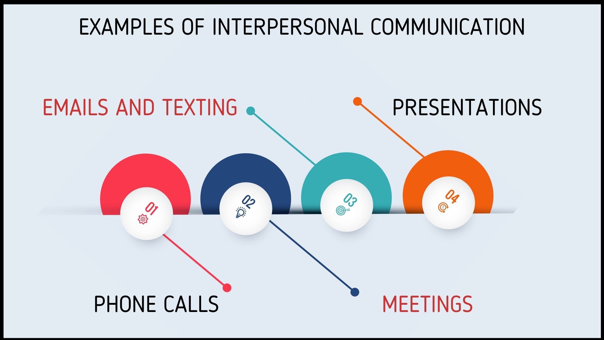 interpersonal communication assignments