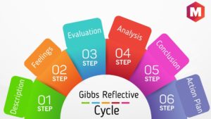 gibbs reflective cycle tool