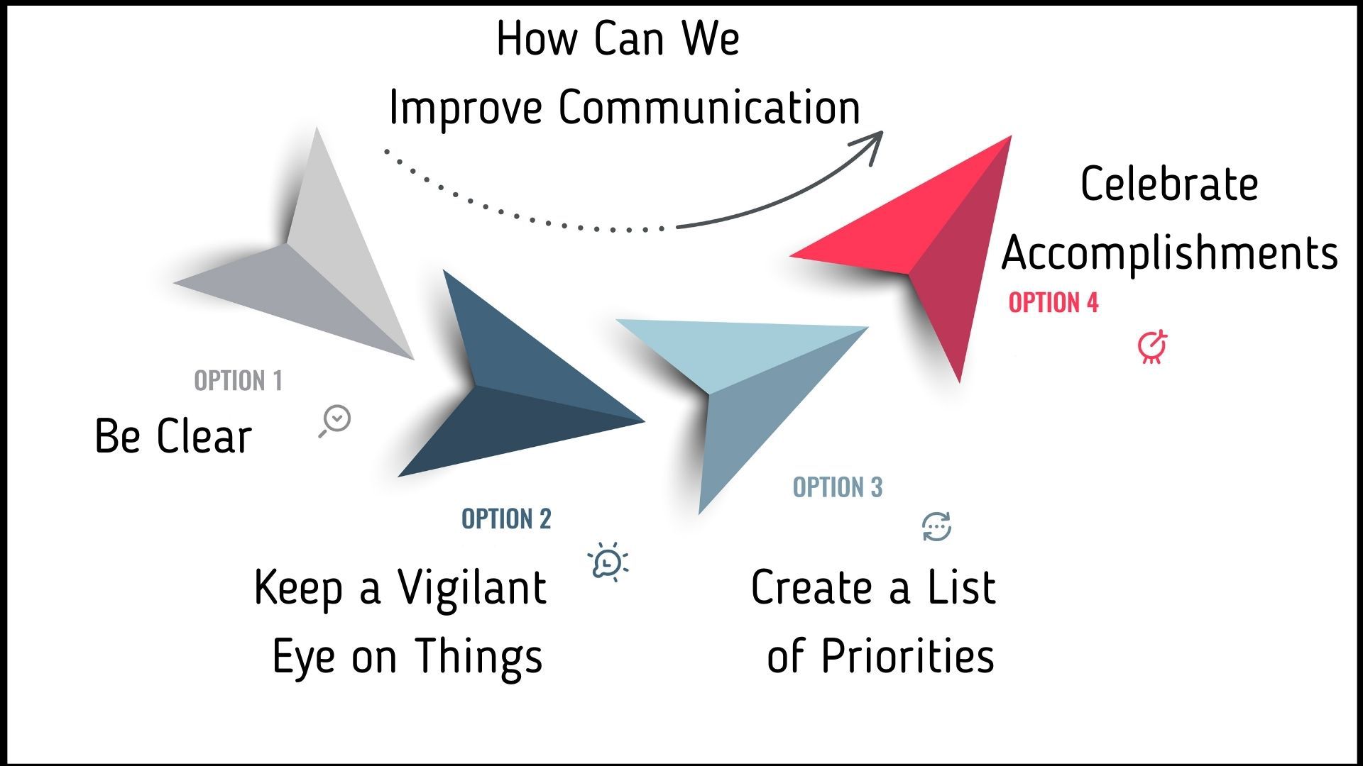 How Can We Improve Communication