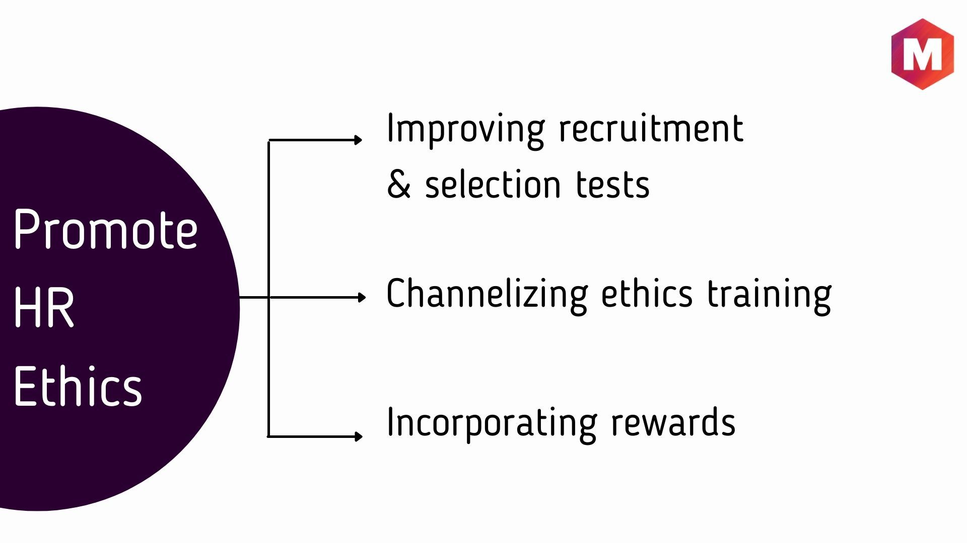 How HRM can promote HR Ethics