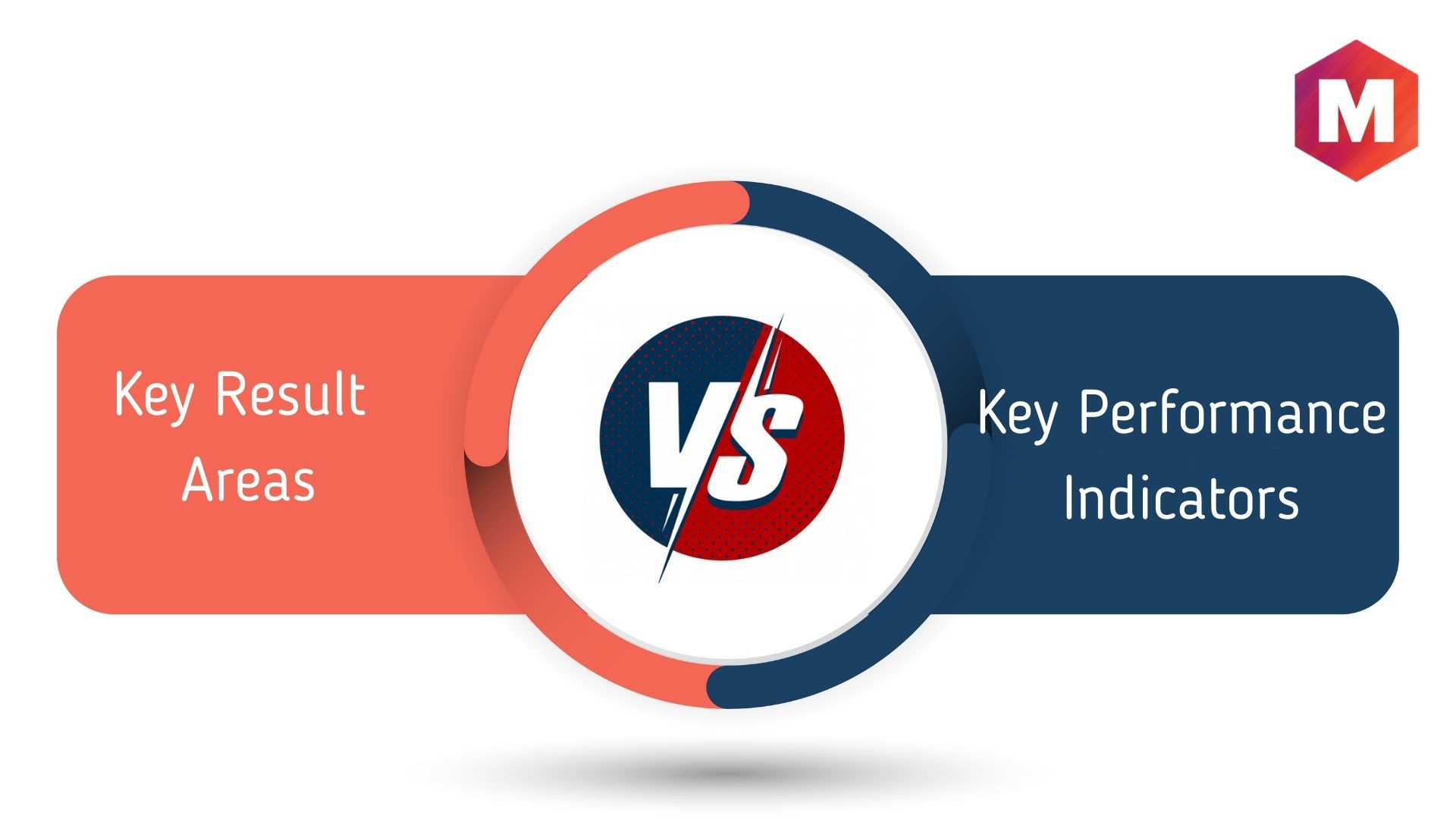 KRA vs KPI - Difference Between KRA and KPI  Marketing23