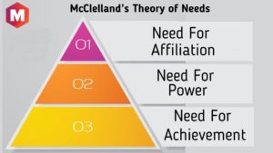 McClelland’s Theory of Needs