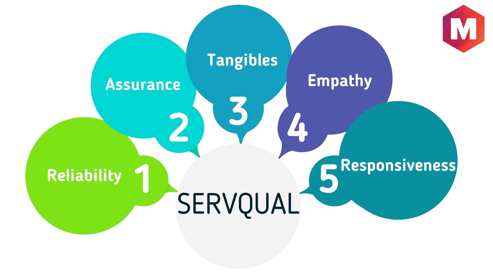 service quality dimensions