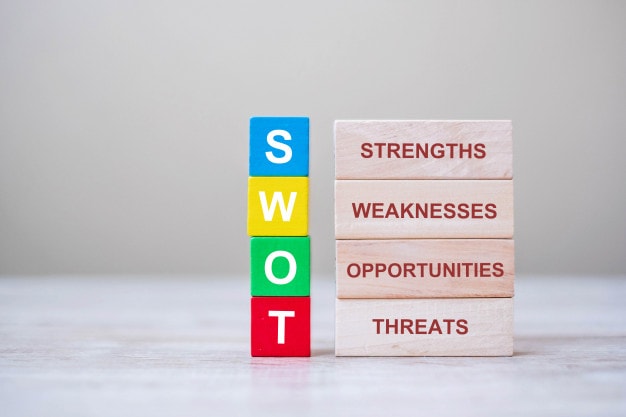 SWOT Analysis