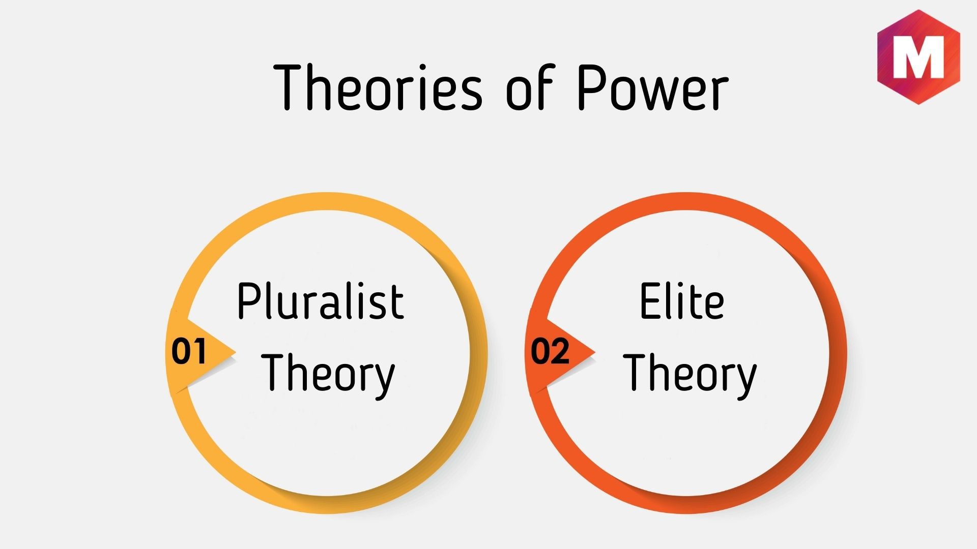 Theories of Power