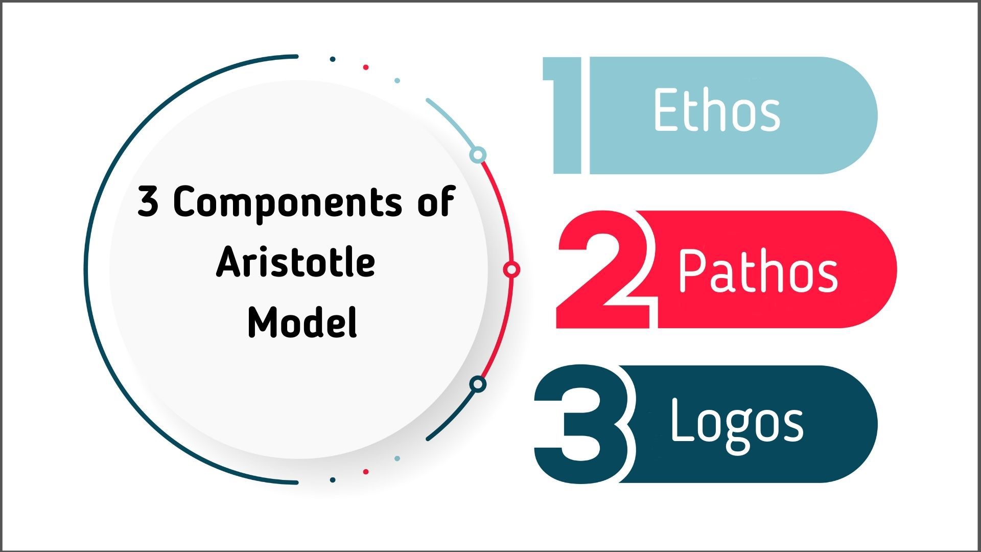 aristotle model of communication essay brainly