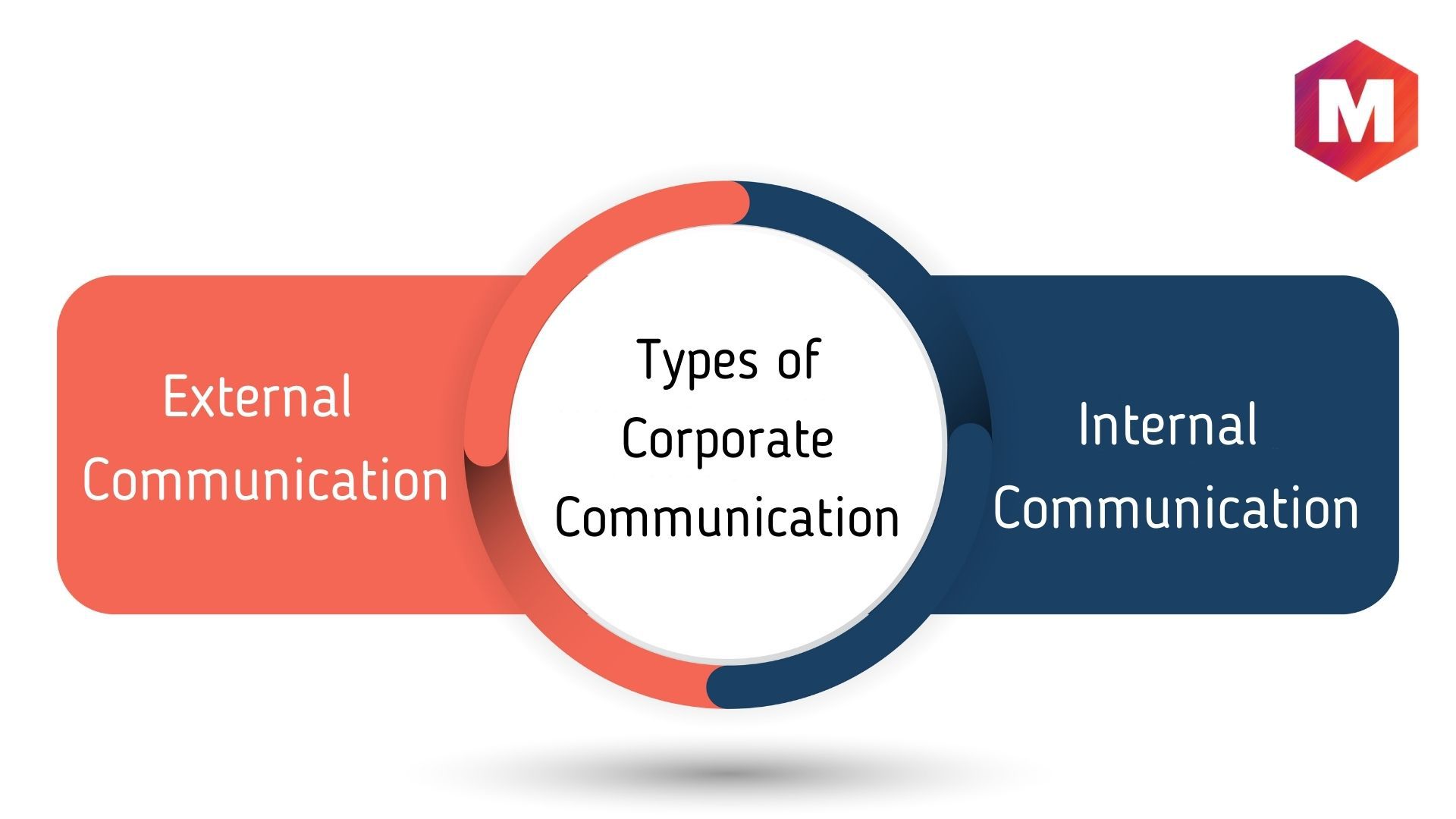 Types of Corporate Communication
