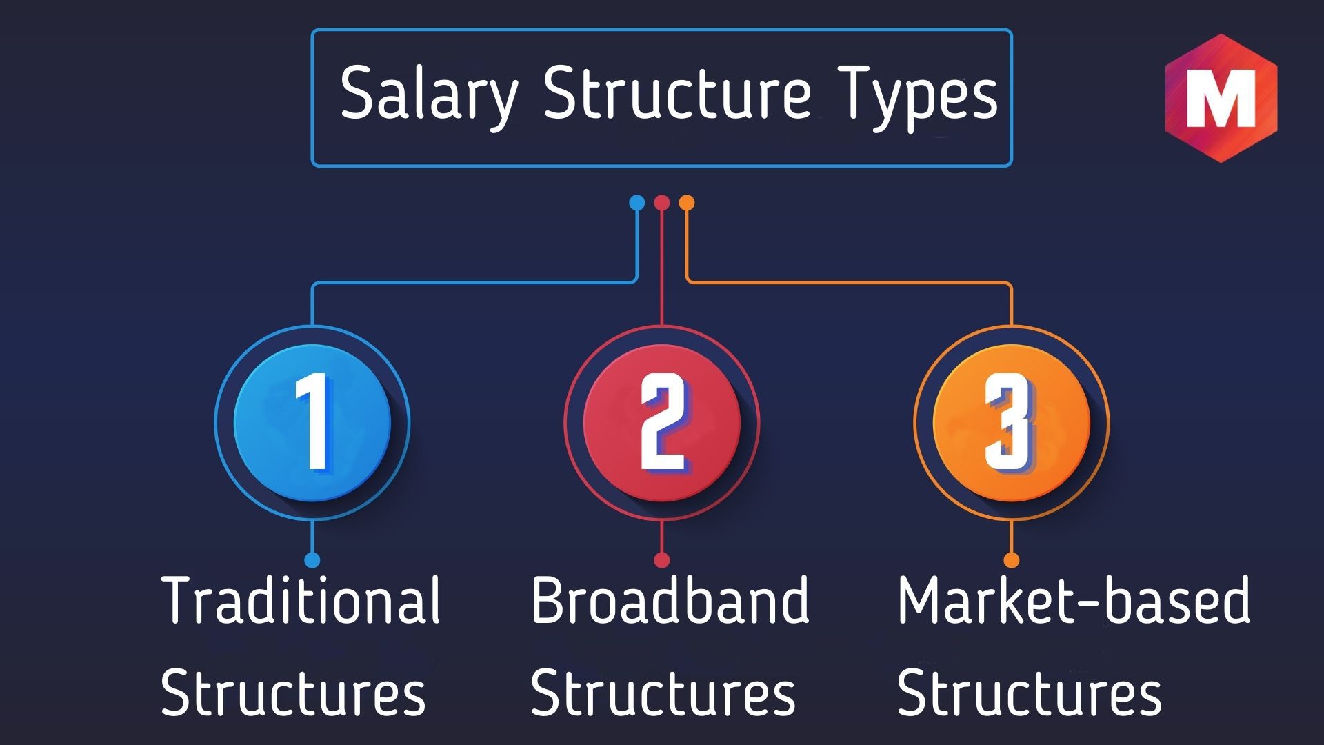 Types of Salary Structure