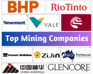 Top Mining Companies
