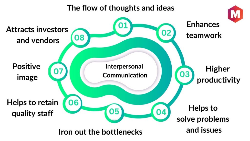 Importance of Interpersonal Communication