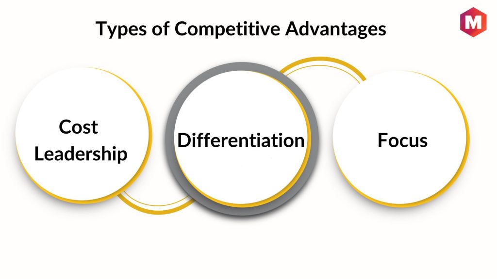 Types of Competitive Advantages