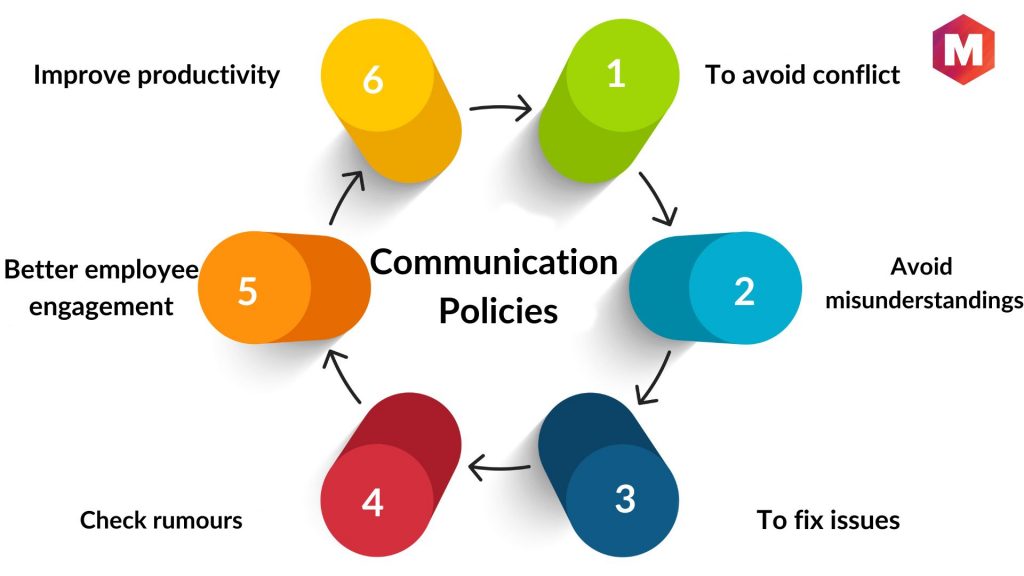 Why you should be Deciding on correct Communication Policies