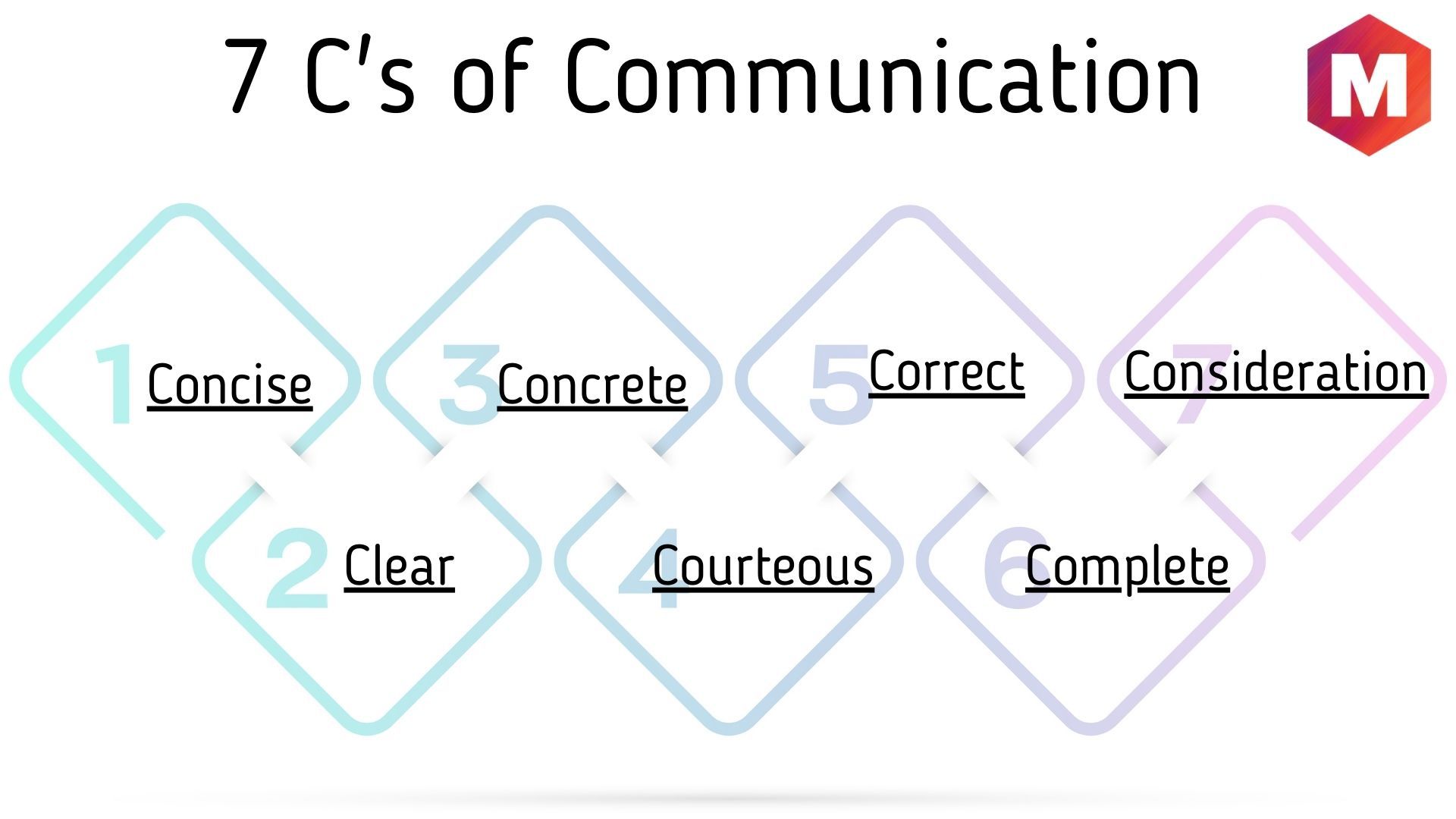 7Cs Of Effective Communication For Better Leadership PM 58 OFF