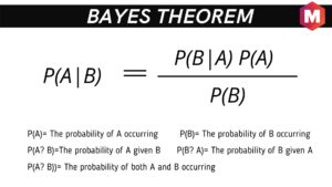 Bayes Theorem