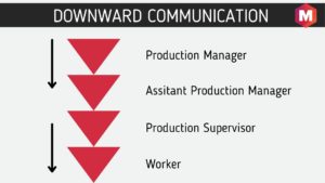 Downward Communication