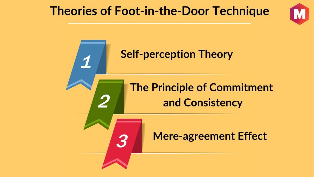 Theories of Foot-in-the-Door Technique