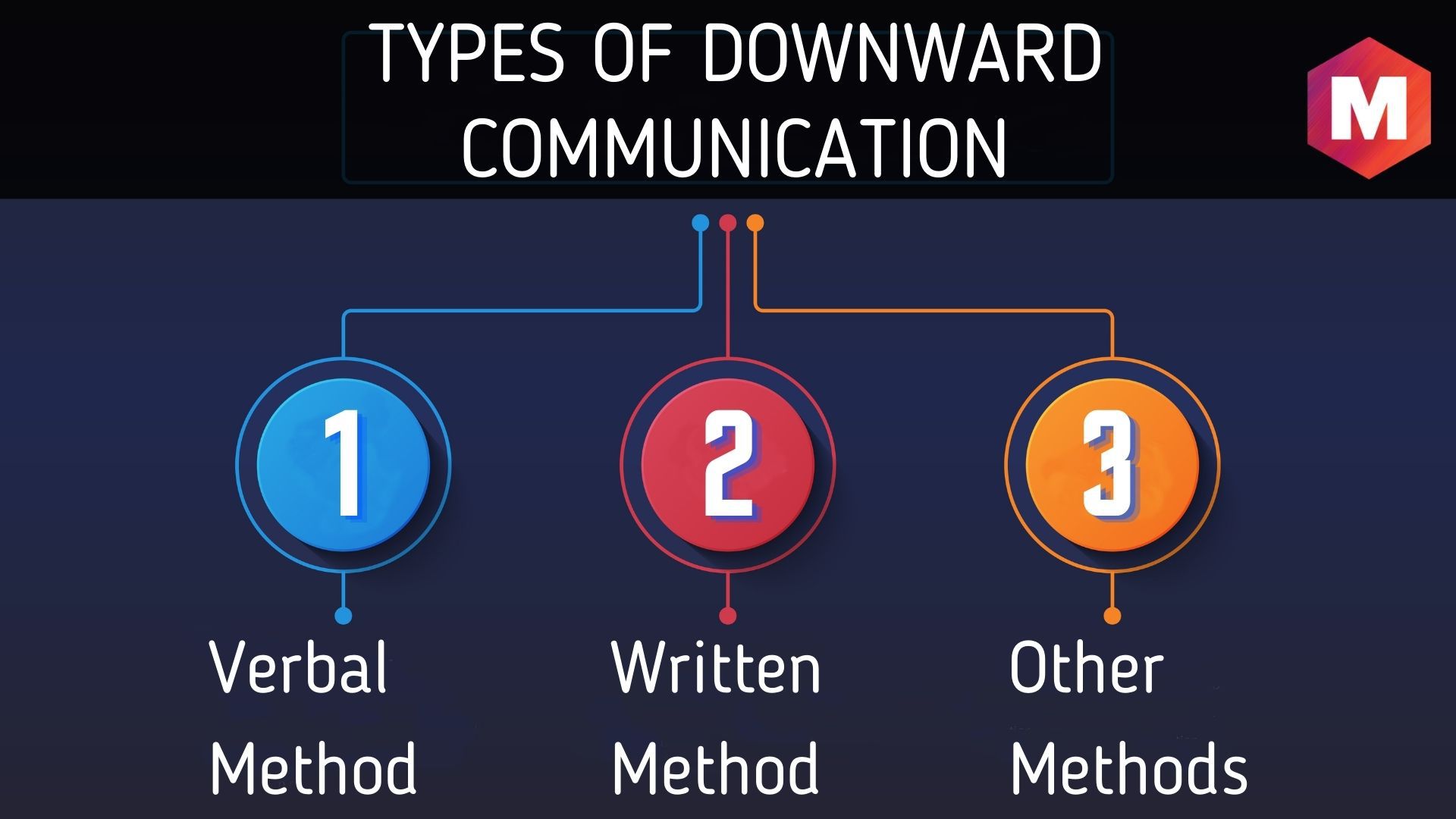 Types of Downward Communication