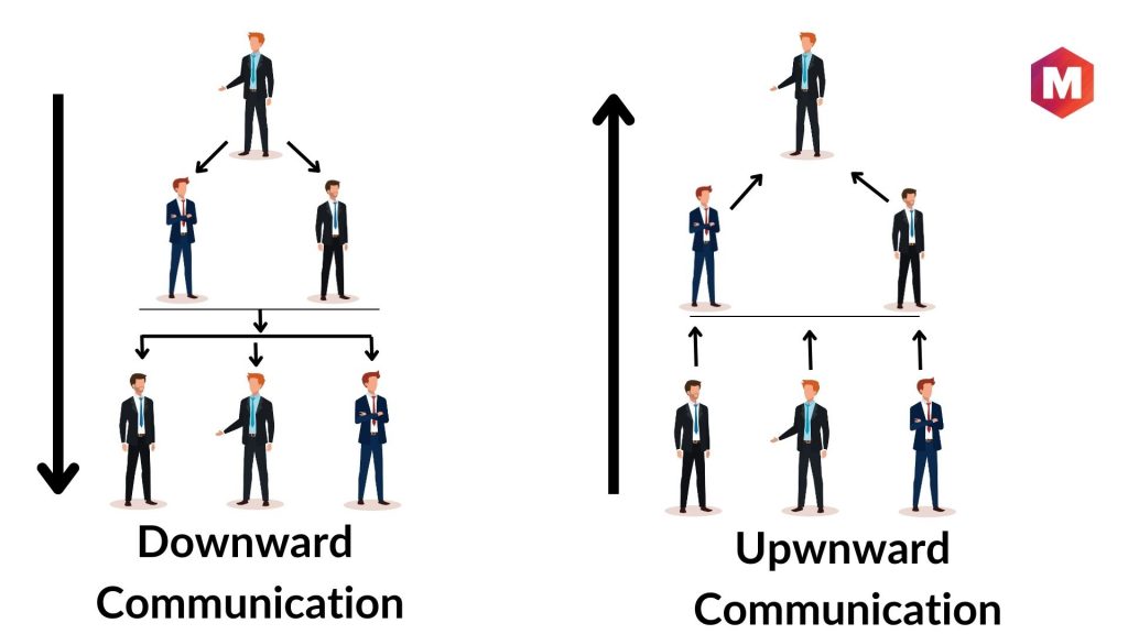 Downward Communication vs Upward Communication