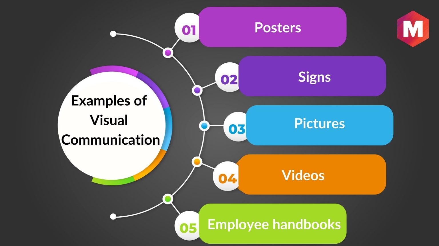 Visual Communication Definition Importance And Types Marketing91 visual-communication-definition-importance-and-types-marketing91